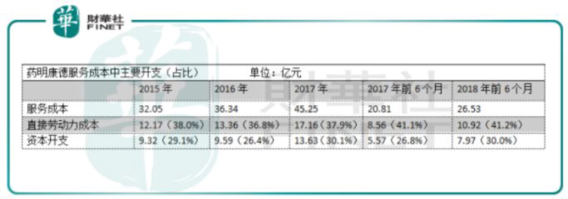 卫饰家装修平台